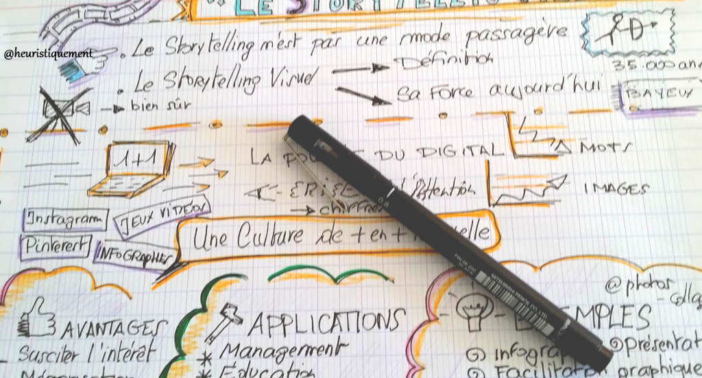 sketcnote billet Storytelling Visuel